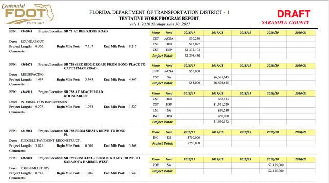 FDOT's draft 2017-2021 work plan shows the roundabout project in the 2017-18 fiscal year. Image courtesy FDOT