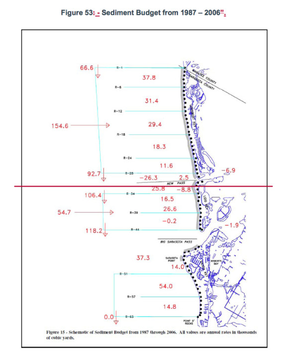 A graphic in the peer review shows sediment levels. Image courtesy Sarasota County