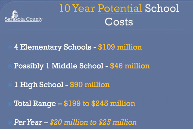 A chart lists potential costs of new schools. Image courtesy School Board