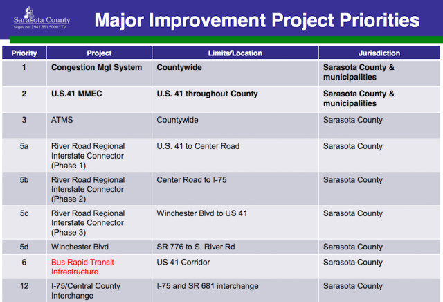 A chart shows top county priorities for Major Improvement Programs. Image courtesy Sarasota County