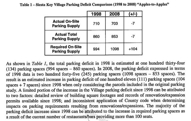 A section of the 2008 parking study draft explains the parking deficit in Siesta Village. Image courtesy Sarasota County