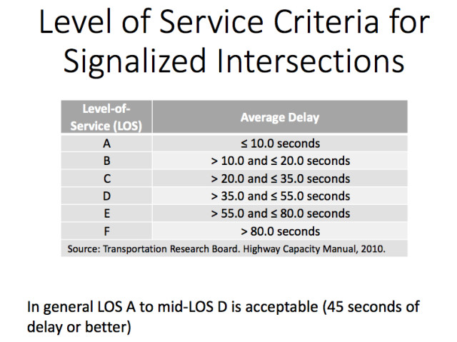 A chart explains Level of Service perceptions. Image courtesy City of Sarasota