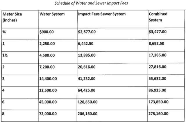 A chart shows the reinstated fees. Image courtesy City of Sarasota