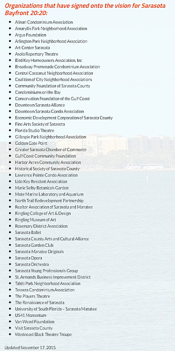 The Bayfront 20:20 website lists these supporters of its planning efforts. Image from the website