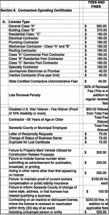 A chart included in the resolution lists a variety of fines. Image courtesy Sarasota County