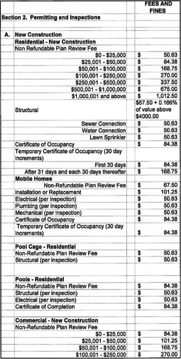 A chart included in the resolution shows some of the fees the county charges related to construction. Image courtesy Sarasota County
