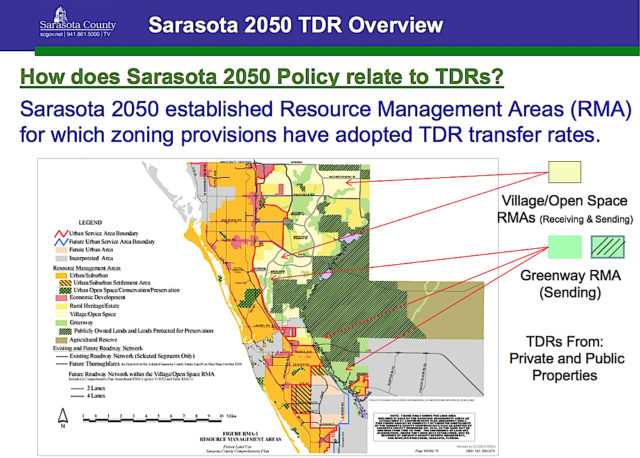 A graphic shows the overall TDR concept for the county under its 2050 Plan. Image courtesy Sarasota County