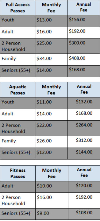 The city's 2016 guide to its parks and recreation facilities includes this fee chart for the Taylor Complex. Image courtesy City of Sarasota