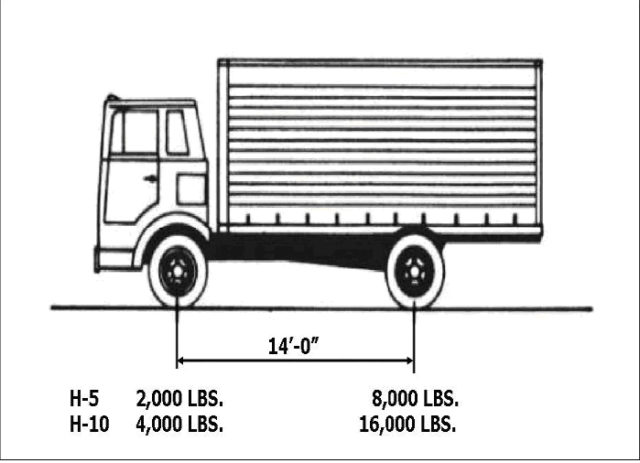 FDOT material about pedestrian bridges includes this image explaining H10 vehicles. Image courtesy FDOT