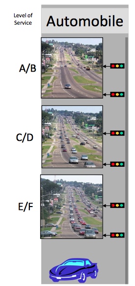 An FDOT graphic shows the differences between levels of service on roads. Image from FDOT