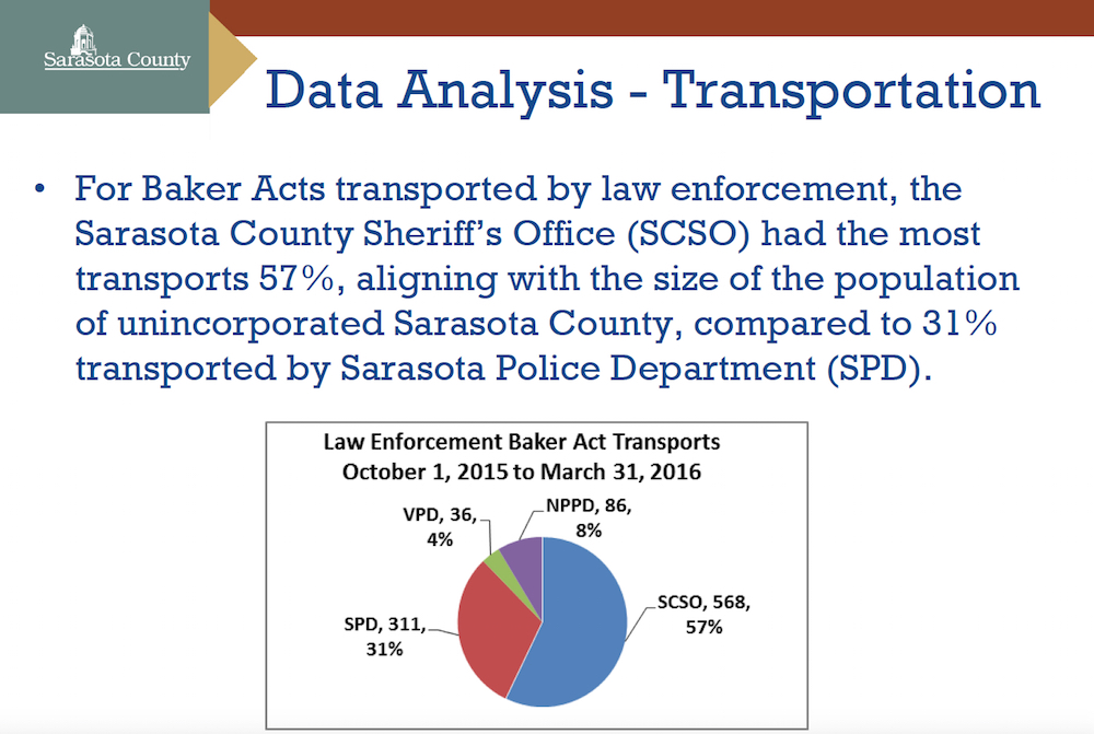 Law enforcement officers’ increasing burden of handling behavioral