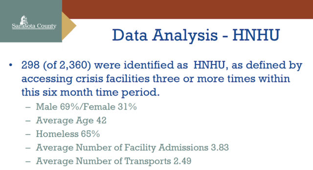 A slide offers details about clients identified as High Need High Utilization. Image courtesy Sarasota County