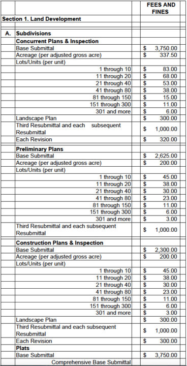 A chart in the ordinance lists some of the permitting fees. Image courtesy Sarasota County