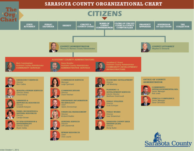 Sarasota County's organizational chart was updated in October, with the start of the new year. Image courtesy Sarasota County