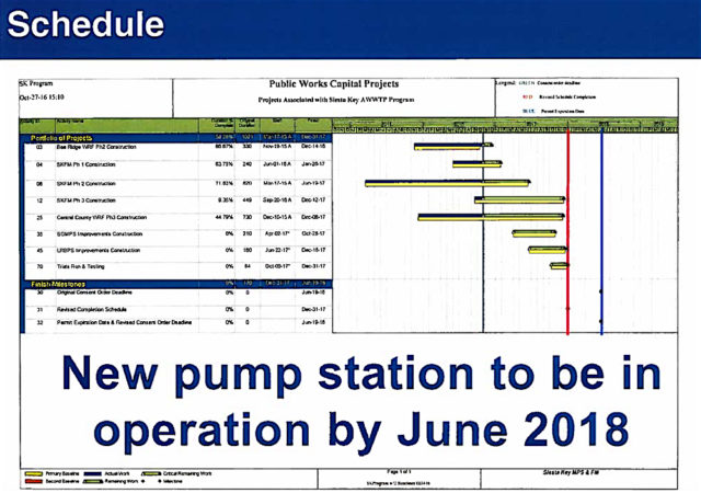 A chart shown to the SKA audience has the updated timeline for all three phases. Image courtesy Sarasota County