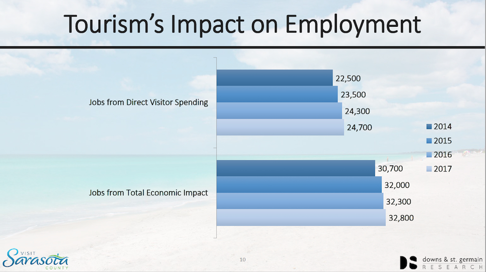Tourism economy. Economic Impact of Tourism. Impacts of Tourism. Impact of Tourism on the economy. The economic Impacts of the Tourism industry.