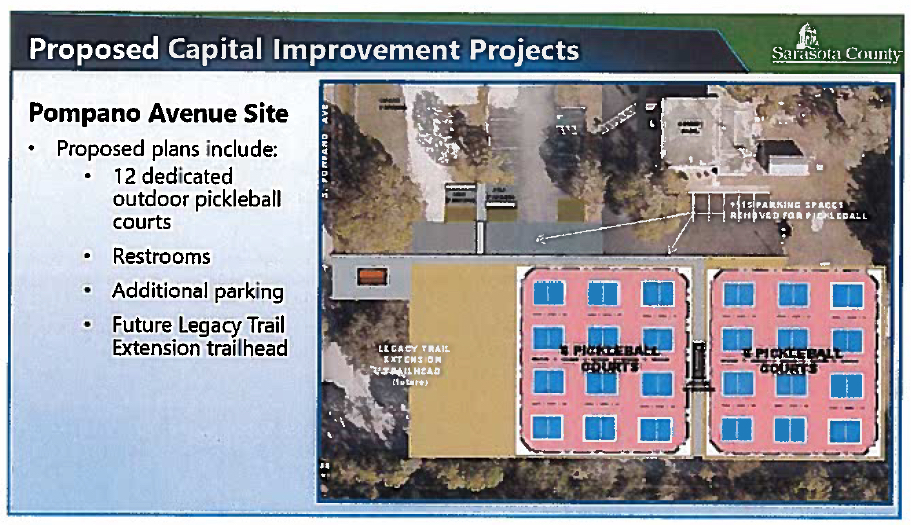 Potential for creation of 12 pickleball courts at county facility on